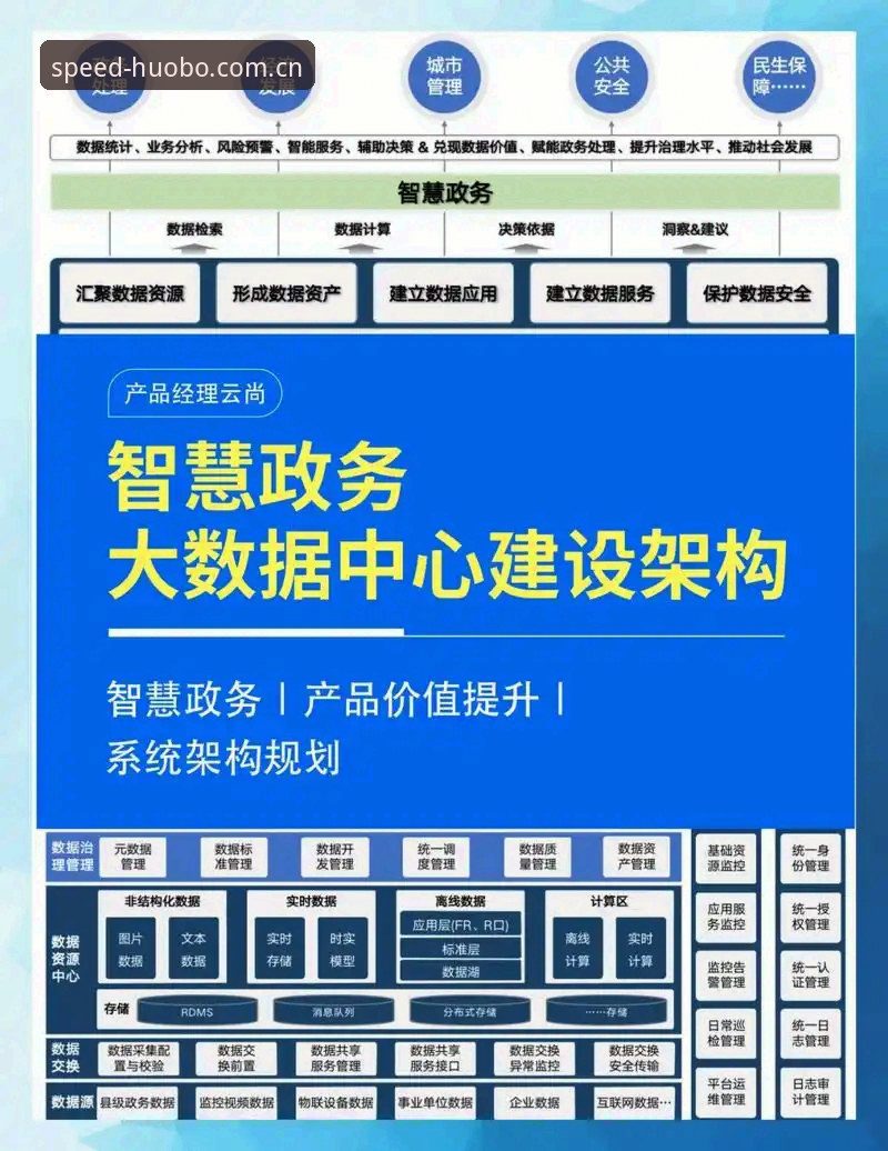 揭秘火博体育平台数据中心升级：从42%的提升到底层架构做了什么